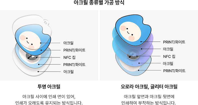 KR-NFC포토카드-제작가이드-mo (1).png