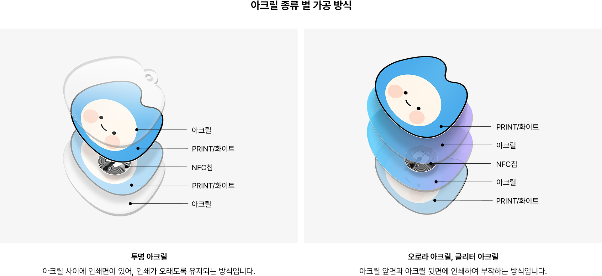 KR-NFC키링-제작가이드-pc.png