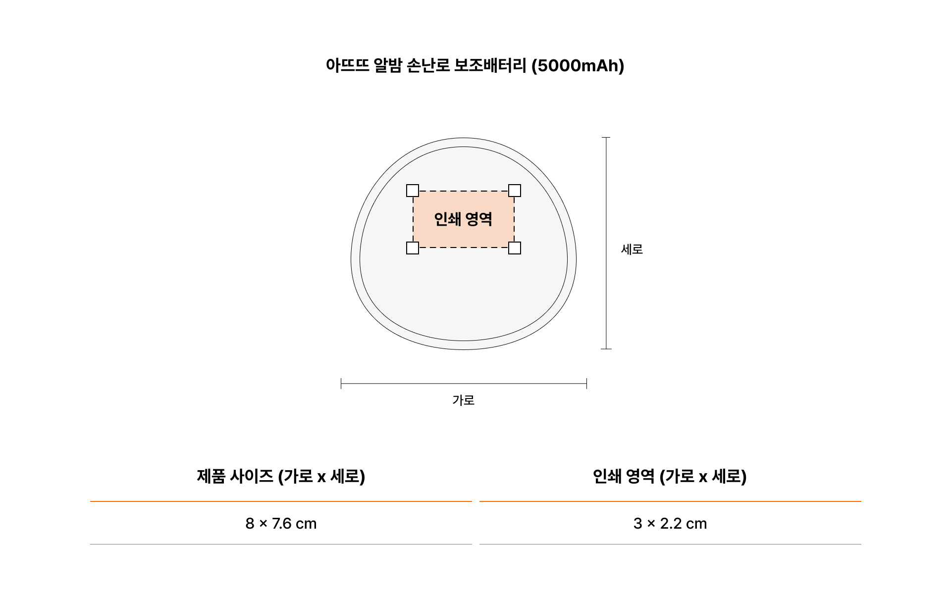 아뜨뜨 알밤 손난로 보조배터리 (5000mAh)-최대 온도 55℃로 3단계 온도 조절이 가능하며, 앞면, 뒷면 양면 발열로 따뜻함을 오래 유지 시켜주는 손난로입니다. 아뜨뜨 알밤 손난로는 5000mAh 대용량과 빠른 발열을 갖춘 실속형 제품으로, 일상·여행·출퇴근에 활용도 높습니다. 각인 인쇄 커스텀이 가능해 로고·문구를 고급스럽게 표현할 수 있어 기업 선물, 단체 굿즈 제작에 적합해요. 커스텀 제작 상품, 마플