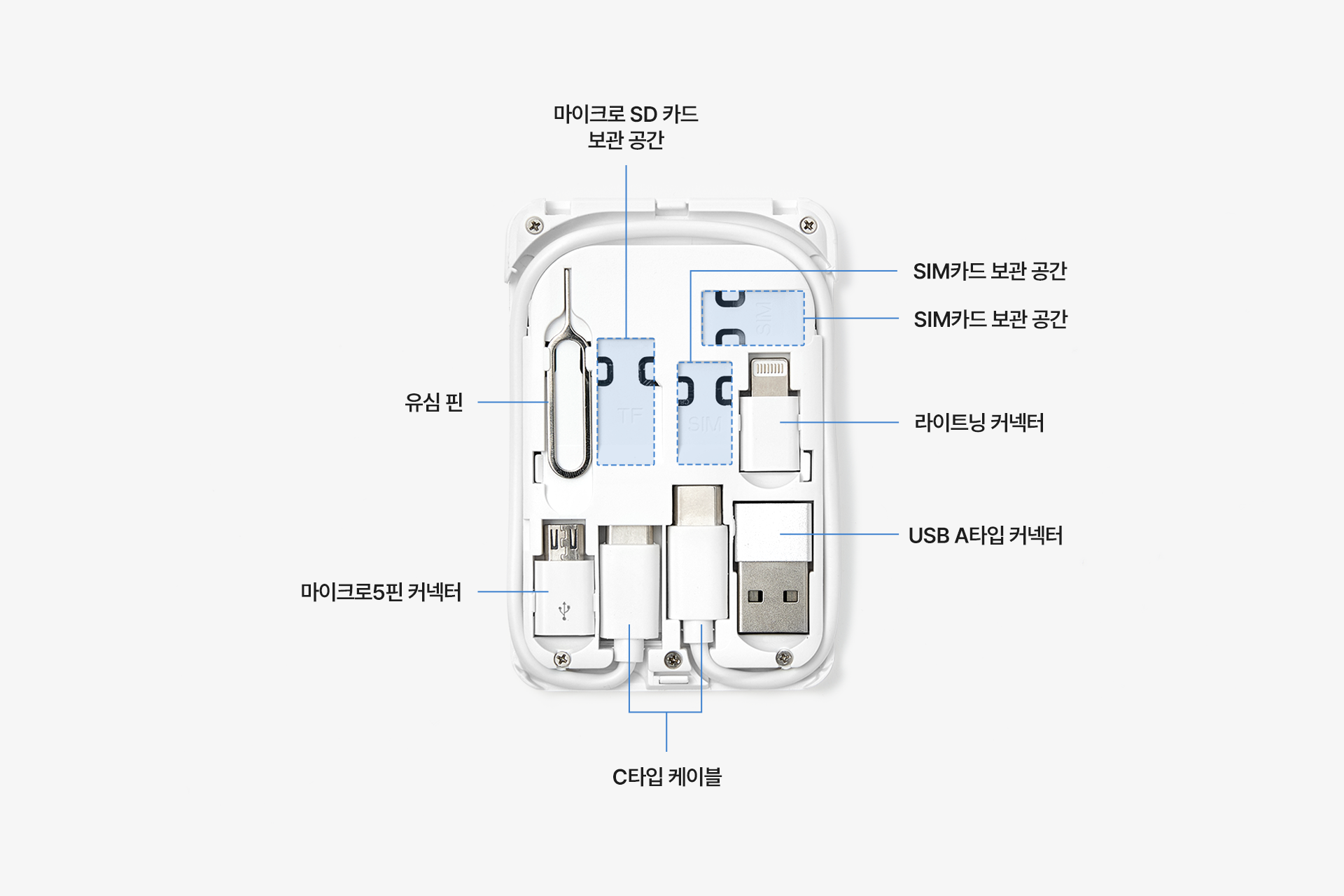 고속 무선 충전 케이블 키트-15W 고속 무선 충전이 가능한 케이블 키트입니다. C타입·라이트닝·마이크로5핀 커넥터와 SIM TOOL 세트까지, 작지만 알찬 구성의 케이블 키트. 15W 고속 무선 충전 기능과 UV 풀 컬러 인쇄로 로고나 이미지를 자유롭게 표현할 수 있어 판촉용으로 활용하기 좋아요. 커스텀 제작 상품, 마플