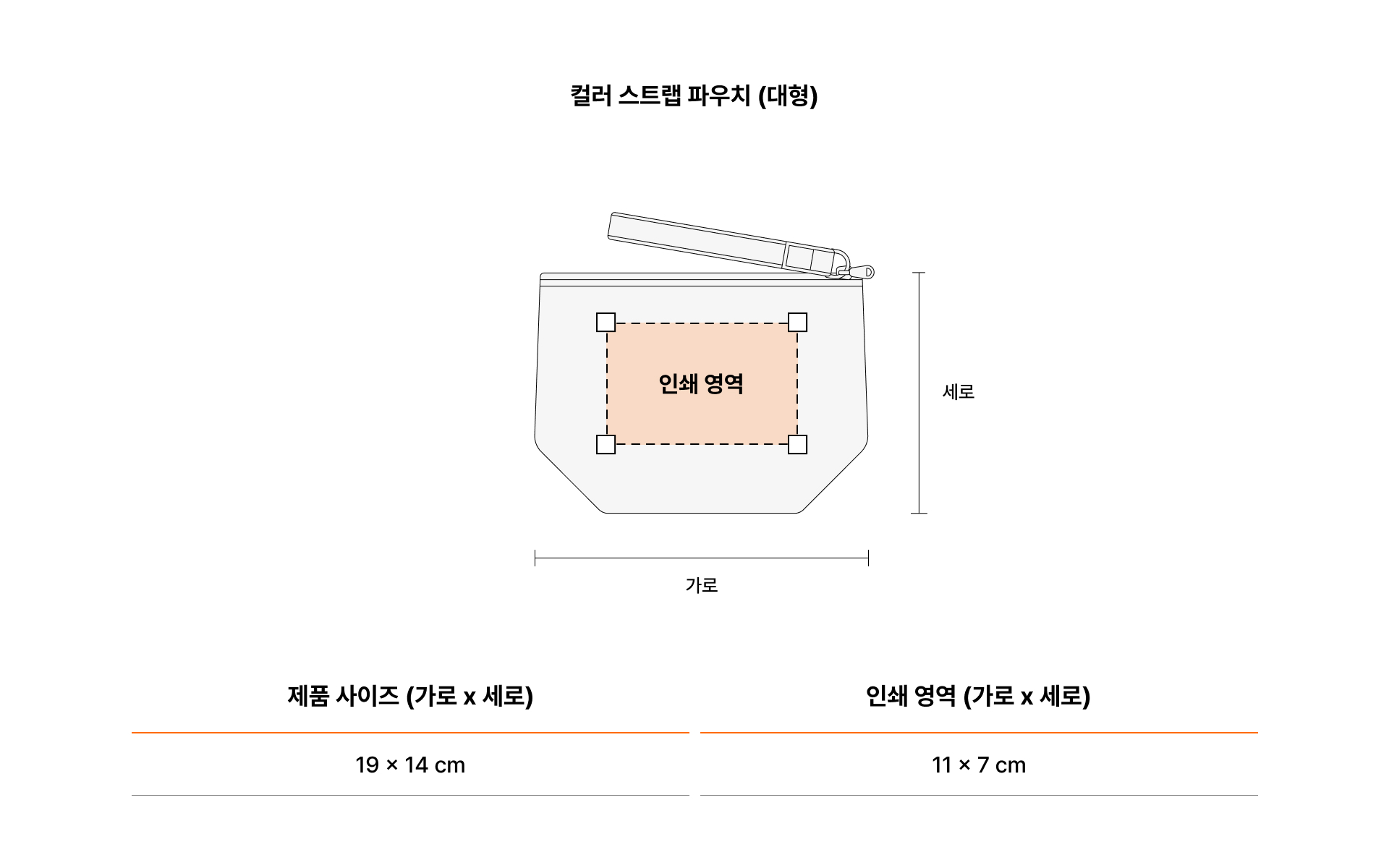 컬러 스트랩 파우치 (대형)-가방 속에 넣고 다니기에 적당한 크기로 외출할 때나 여행 중에 특히 유용하게 사용할 수 있으며 화장품, 여성용품, 보조배터리 등의 소지품을 수납하기 좋은 컬러 스트랩 파우치입니다. 바닥 면이 있어 넉넉한 수납이 가능하며, 파우치 입구를 지퍼로 마감하여 여닫을 수 있으며 소지품이 쏟아지거나 분실될 위험이 없습니다. 컬러 스트랩이 포함된 파우치를 원하는 디자인으로 커스텀 제작! 넉넉한 사이즈로 실사용과 굿즈 제작 모두에 활용하기 좋습니다. 커스텀 제작 상품, 마플