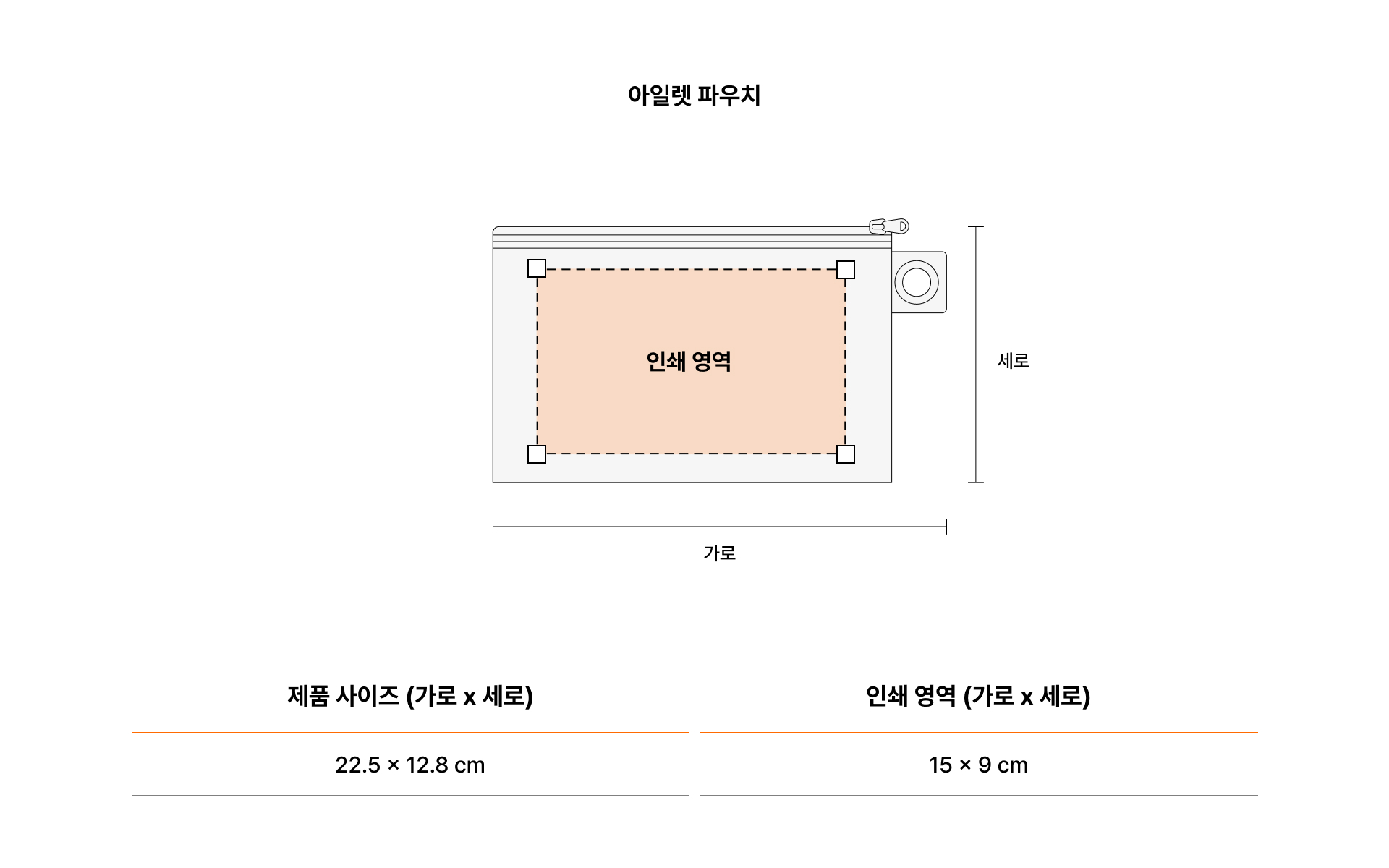 아일렛 파우치-가방 속에 넣고 다니기에 적당한 크기로 외출할 때나 여행 중에 특히 유용하게 사용할 수 있으며 화장품, 여성용품, 보조배터리 등의 소지품을 수납하기 좋은 코튼 파우치입니다. 원하는 이미지·문구로 커스텀 제작하는 굿즈 파우치! 아일렛 디테일이 포인트인 디자인으로 팬굿즈·브랜드 굿즈 제작에 잘 어울립니다. 커스텀 제작 상품, 마플