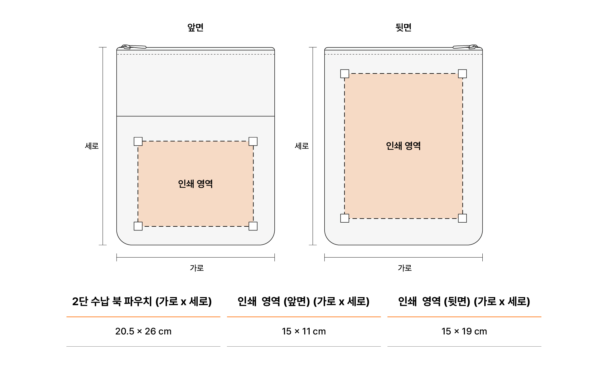 2단 수납 북 파우치-소중한 책이 가방 안에서 움직이며 손상되는 것을 방지할 수 있는 북 파우치입니다. 책이나 태블릿을 수납할 수 있는 2단 구조의 북 파우치. 분리된 수납 공간이 있어 서류나 책, 필기구까지 깔끔하게 나눠 정리할 수 있고, 가방 속에서도 내용물이 섞이지 않아 데일리로 들고 다니기 좋아요. 커스텀 제작 상품, 마플