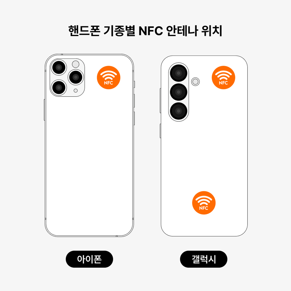 커스텀 제작 이미지 피켓 키링, 스마트폰 태깅만으로 등록된 콘텐츠가 자동 실행되어 별도 앱 없이 간편하게 홍보에 활용할 수 있는 NFC 응원 굿즈