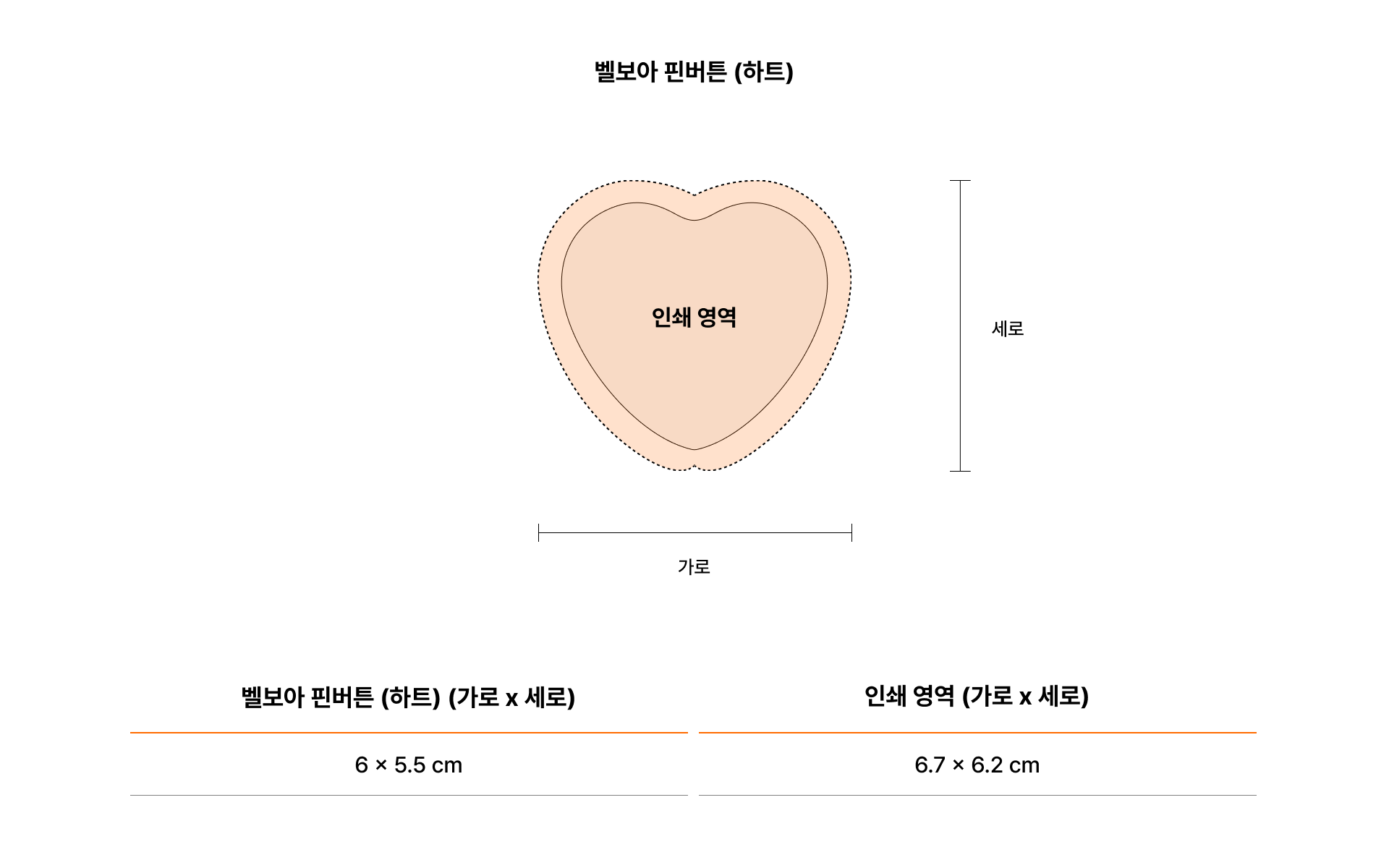 벨보아 핀버튼 (하트)-벨보아 핀버튼 (하트)으로, 뒷면은 옷핀으로 되어있어 가방이나 옷 등에 부착하여 사용하실 수 있습니다. 부드러운 벨보아 소재의 하트형 핀버튼입니다. 감정을 직관적으로 표현할 수 있는 디자인으로, 팬 굿즈, 기념일 선물 등 감성형 커스텀 제작에 잘 어울립니다. 커스텀 제작 상품, 마플