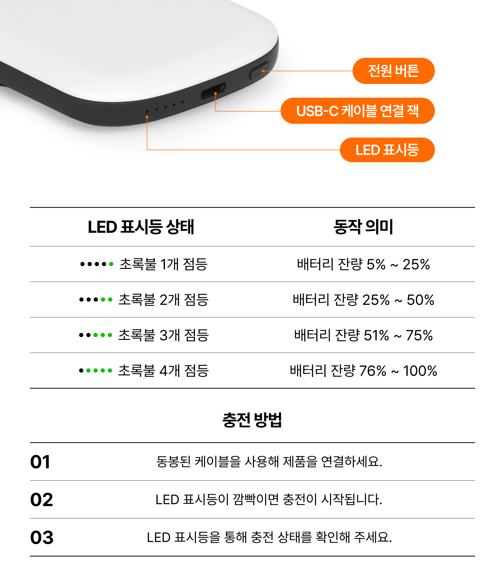 맥세이프 커스텀 보조배터리 무광(5,000mAh)-MagSafe 자석으로 간편하게 부착해 사용하는 5,000mAh 무선 보조배터리입니다.  맥세이프 자석으로 간편하게 부착해 사용하는 5,000mAh 무선 보조배터리입니다. 최대 15W 무선충전과 PD 20W 고속충전을 지원하며 USB-C 입출력과 LED 배터리 표시 기능을 갖췄습니다. 깔끔한 무광 마감 디자인입니다. 커스텀 제작 상품, 마플