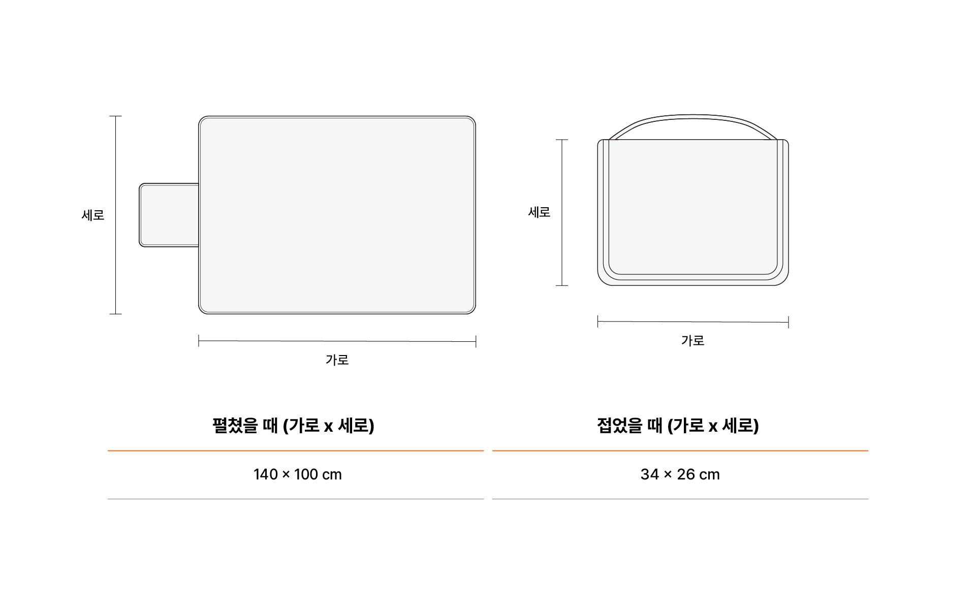 피크닉 폴딩 매트 (140x100)-가볍게 들고 다니기 좋은 넉넉한 사이즈의 접이식 피크닉 폴딩 매트입니다. 넉넉한 사이즈로 두 명 이상 사용하기 좋은 접이식 피크닉 매트, 전체 풀프린팅 커스텀으로 브랜드 굿즈·행사·캠핑용으로 활용 가능하며 1개부터 제작 가능 커스텀 제작 상품, 마플