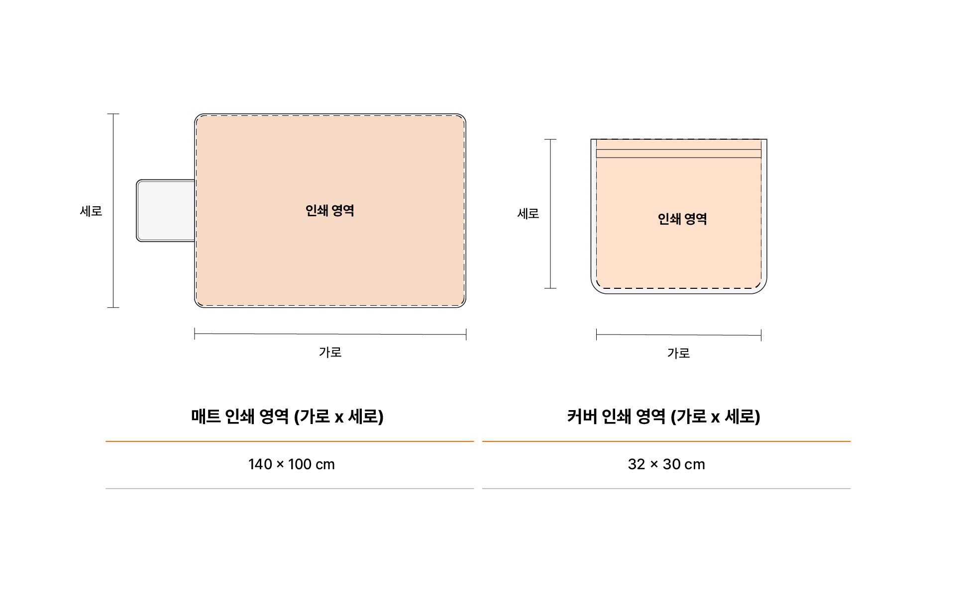 피크닉 폴딩 매트 (140x100)-가볍게 들고 다니기 좋은 넉넉한 사이즈의 접이식 피크닉 폴딩 매트입니다. 넉넉한 사이즈로 두 명 이상 사용하기 좋은 접이식 피크닉 매트, 전체 풀프린팅 커스텀으로 브랜드 굿즈·행사·캠핑용으로 활용 가능하며 1개부터 제작 가능 커스텀 제작 상품, 마플