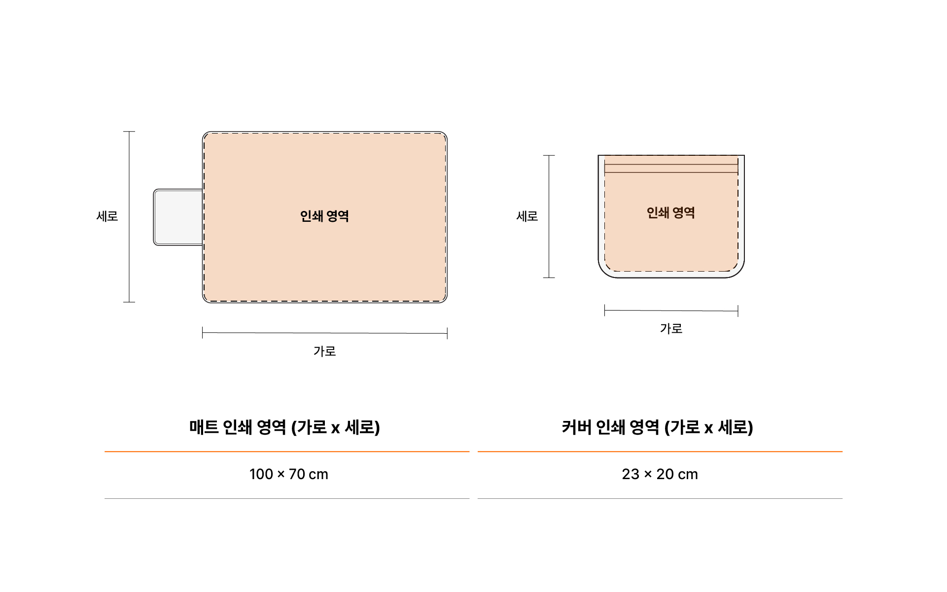 피크닉 폴딩 매트 (100x70cm)-가볍게 들고 다니기 좋은 컴팩트한 사이즈의 접이식 피크닉 폴딩 매트입니다. 가볍게 펼쳐 쓰기 좋은 소형 사이즈의 접이식 피크닉 매트, 전체 풀프린팅 커스텀으로 원하는 디자인을 담아 1개부터 제작 가능해 여행·야외활동·굿즈용으로 활용도 높음 커스텀 제작 상품, 마플