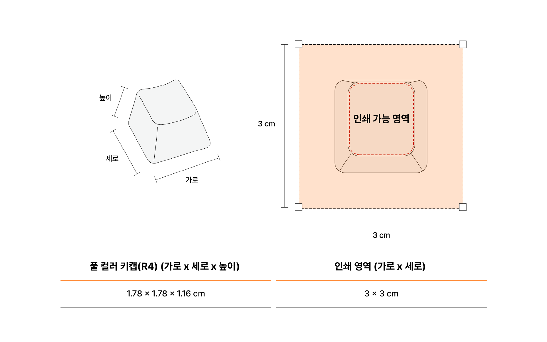 커스텀 풀 컬러 R4 6구 세트 (S)-기계식 키보드에 꽂아 사용할 수 있는 풀 전사 키캡 세트입니다. 커스텀 풀 컬러 R4 6구 세트(S)는 기계식 키보드에 장착할 수 있는 커스텀 키캡 세트입니다. R4 키캡 6구와 콤팩트한 틴케이스로 구성되어, 미니멀한 키보드 커스텀을 원하는 분들께 추천해요. 원하는 이미지를 풀 컬러로 인쇄할 수 있어 굿즈, 선물 커스텀 제작 상품, 마플