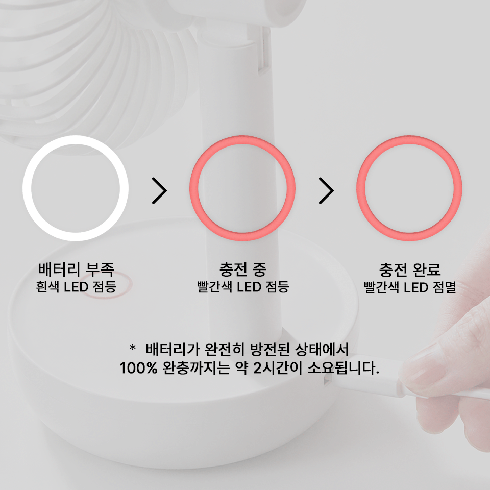 탁상형 미니 선풍기-책상 위에 두기 좋은 컴팩트한 사이즈로 사무실, 침실, 공부방 등 다양한 공간에서 활용하기 좋은 휴대용 선풍기 입니다. 책상 위에 두기 좋은 컴팩트한 사이즈의 휴대용 선풍기입니다. 자동회전과 탁상형 사용이 가능해 사무실, 침실, 공부방은 물론 캠핑 커스텀 제작 상품, 마플