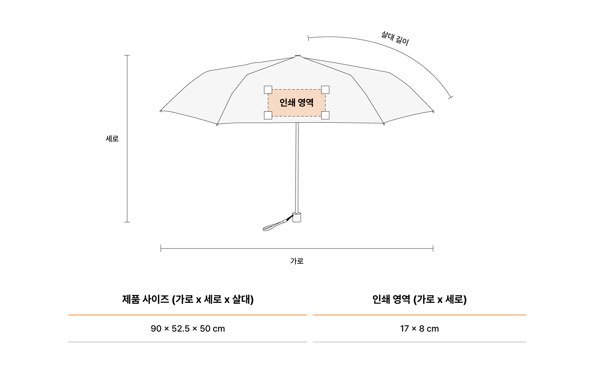 50 초경량 3단 암막 양우산-스마트폰 보다 가벼운 172g 무게로 뛰어난 휴대성을 자랑하는 3단 암막 우산입니다. 172g 초경량 무게의 3단 양우산으로 휴대가 간편하며, 자외선 99.9% 차단 암막 코팅과 발수 원단으로 햇빛과 비를 모두 차단. 유연한 FRP 살대 적용으로 내풍우산 기능까지 갖춰 일상은 물론 행사, 박람회 커스텀 제작 상품, 마플