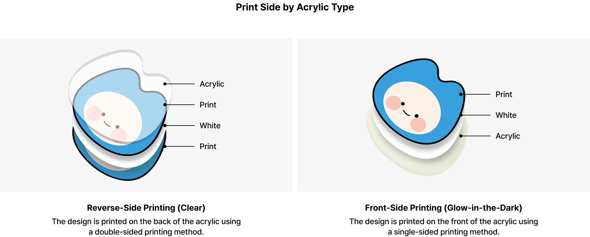 아크릴-종류별-인쇄-면-EN (2).png
