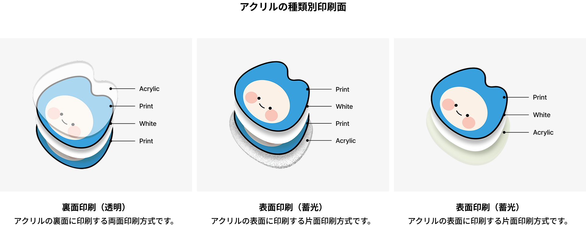 아크릴 종류별 인쇄 면 jp.png