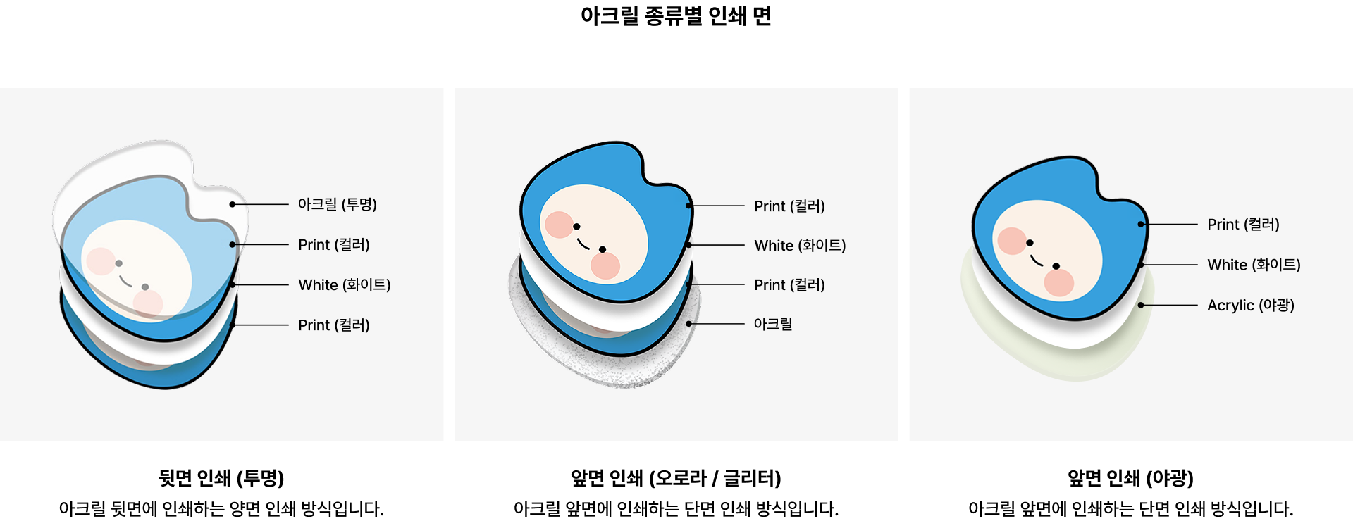 아크릴 종류별 인쇄 면 kr.png