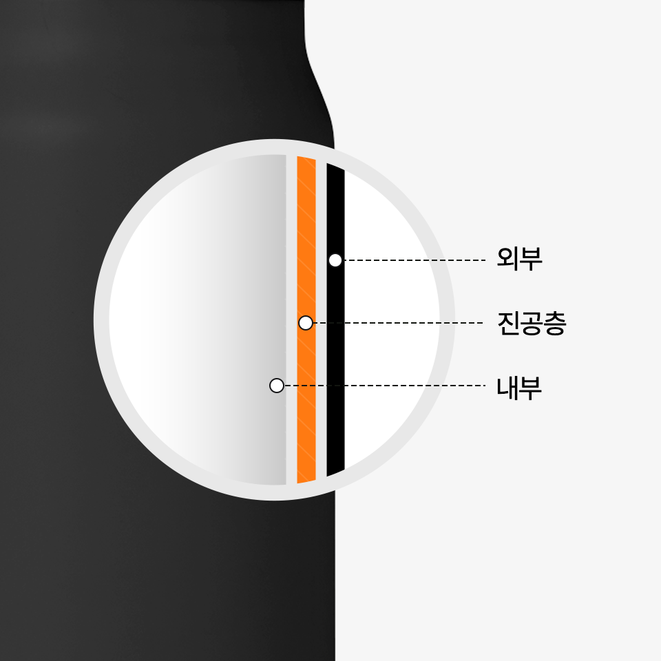 스테인리스 이중 진공 구조로 제작되어 보온·보냉 성능이 탁월하고, 차가운 음료를 담아도 결로 현상 없이 깔끔하게 즐길 수 있는 커스텀 제작이 가능한 텀블러에요.