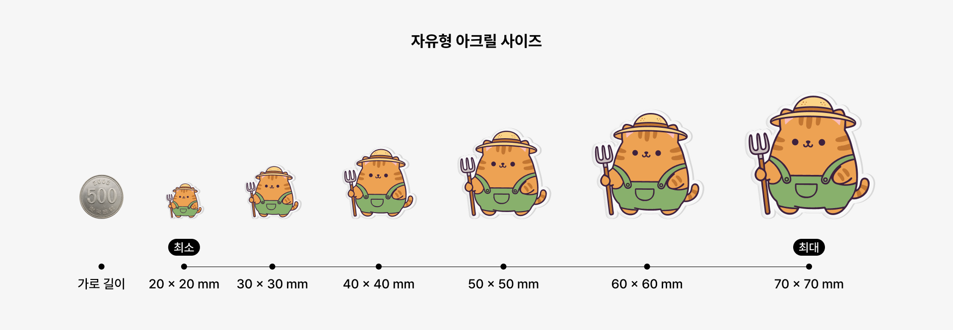 마플 자유형 아크릴 메지루시 키링 – 20×20mm부터 70×70mm까지 제작 가능한 키링 크기를 캐릭터 디자인과 동전으로 비교한 사이즈 가이드