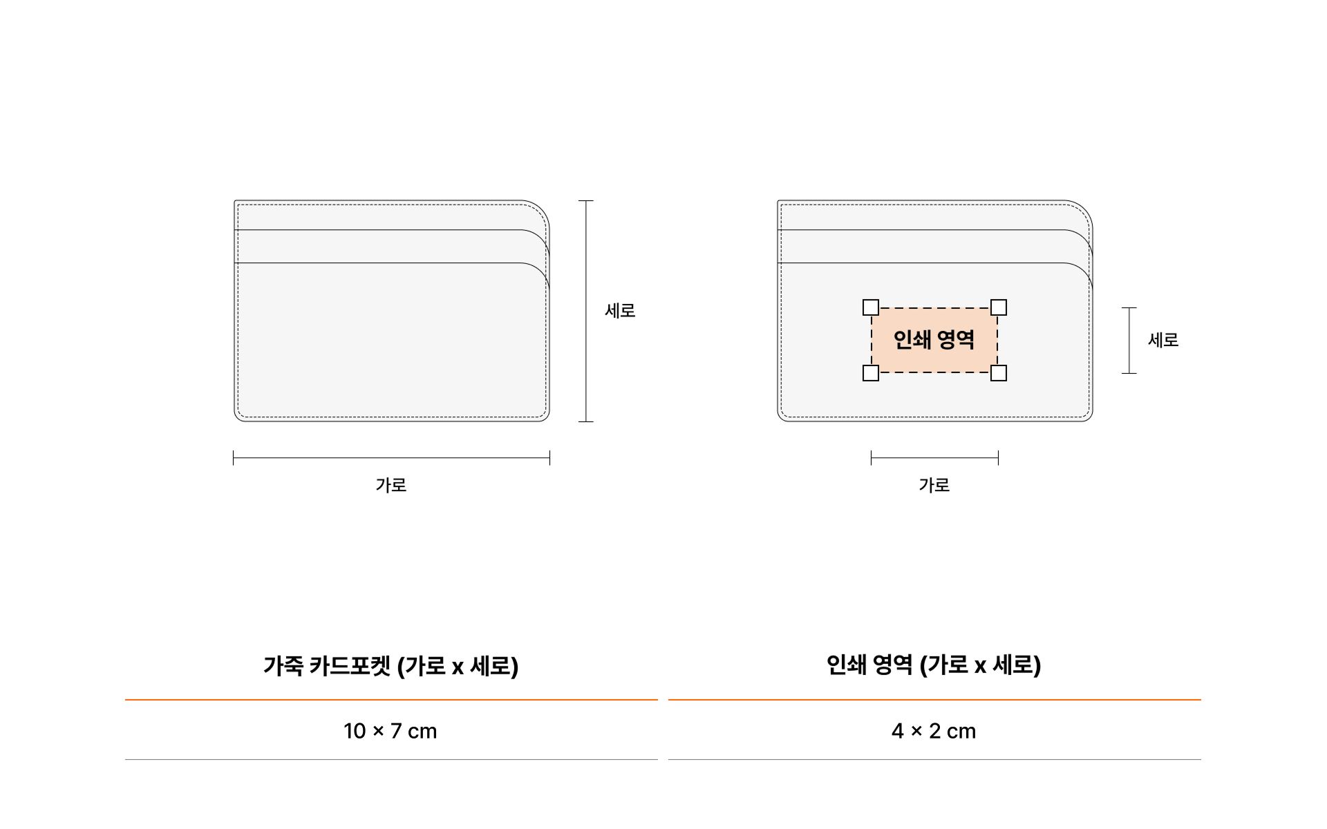 가죽 카드포켓-에코레더 제품으로 동물의 가죽을 사용하지 않아 동물 보호는 물론 가죽에 비하여 가볍고 오염에 강해 관리가 용이하여 자주 사용할 수 있는 제품입니다. 에코레더 소재의 가죽 카드포켓을 원하는 디자인으로 제작해 보세요. 앞면 2개, 뒷면 1개 카드 수납이 가능하며, 뒷면 1도 UV 인쇄로 이니셜 커스텀 제작 상품, 마플