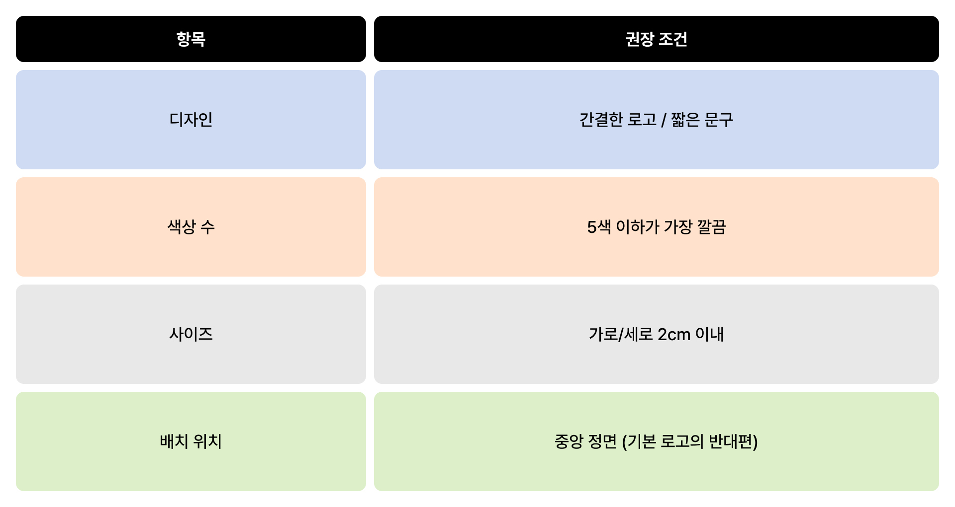 골프공 인쇄 전 위치&사이즈 확인 팁-굿즈 제작 전문가 마플 