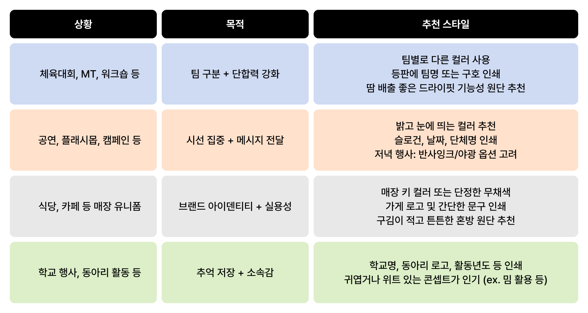 절대 실패하지 않는 단체티 제작 팁 3가지-굿즈 제작 전문가 마플 