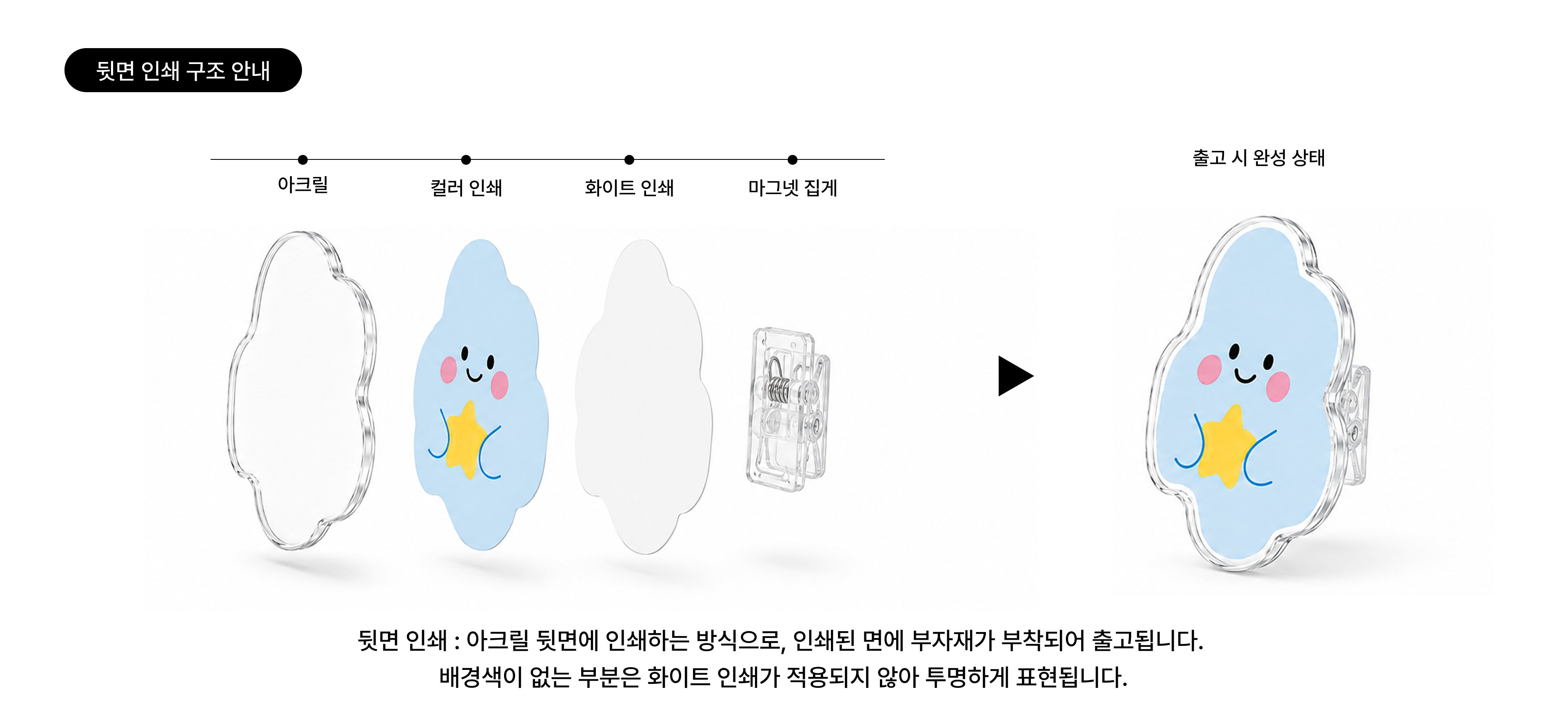 자유형-마그네틱-집게-제작가이드-02-kr.png
