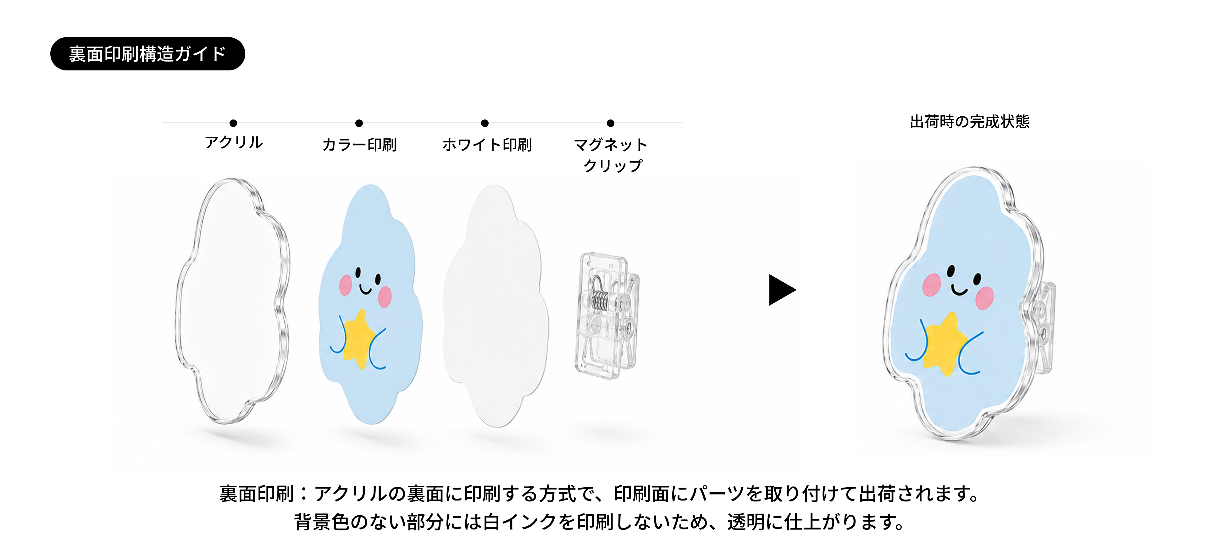 자유형-마그네틱-집게-제작가이드-02-jp.png